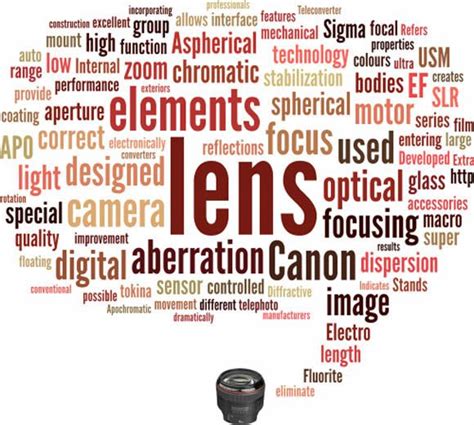 Camera Lens Acronyms You Need To Know When Choosing A Lens