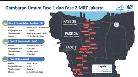 Pembangunan Proyek Mrt Jakarta Di Stasiun Monumen Nasional Pt Mrt