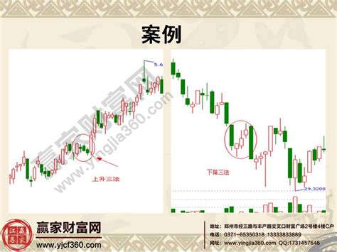 经典k线组合图解 常见k线组合形态赢家财富网