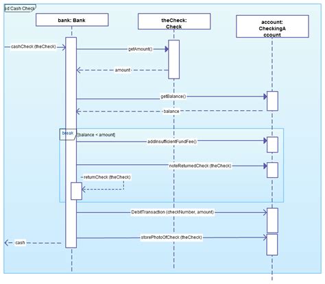 Sequence Diagram Parallel Process Parallel Sequence Diagram