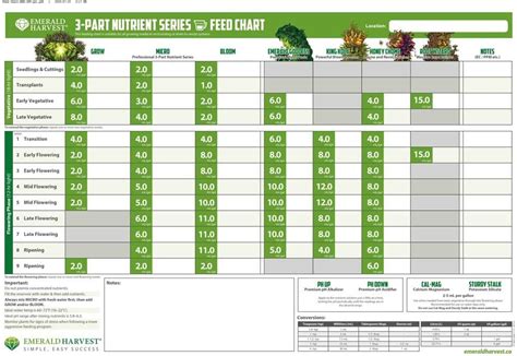 Emerald Harvest Grow 3 Part Fertilizer For Sale