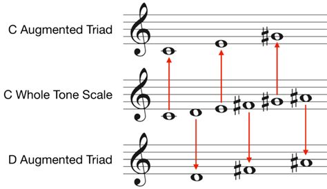 What Is A Whole Tone Scale On Piano Hoffman Academy Blog