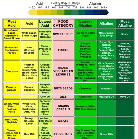 Dialysis Meal Plan