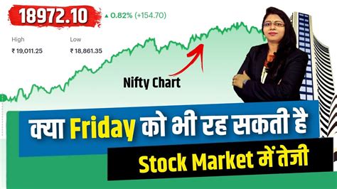 Nifty Prediction And Banknifty Analysis क्या Friday को भी रह सकती है