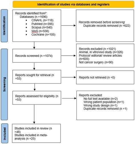 Preoperative Cognitive Function As A Risk Factor Of Postoperative Delirium In Cancer Surgeries