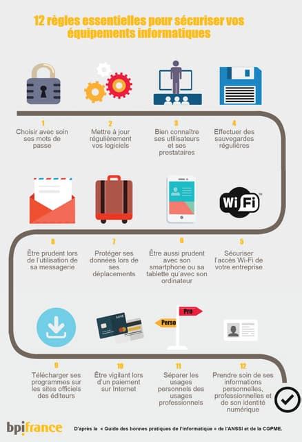 Infographie 12 Règles Pour Sécuriser Vos équipements Informatiques Pdf