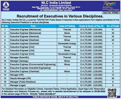 NLC Recruitment 2022 226 Executive Engineer Manager Posts