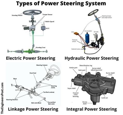 Types Of Power Steering Systems Used In Vehicles Automotive Mechanic