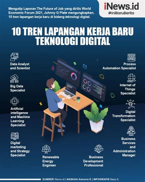 Infografis 10 Lapangan Kerja Baru di Bidang Teknologi Digital