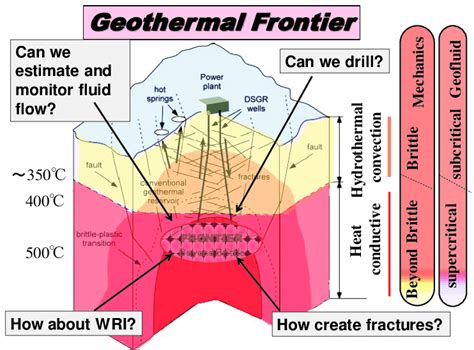 Types Of Geothermal Reservoirs At Pam Galvez Blog