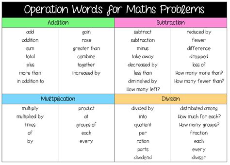 Operation Words For Math