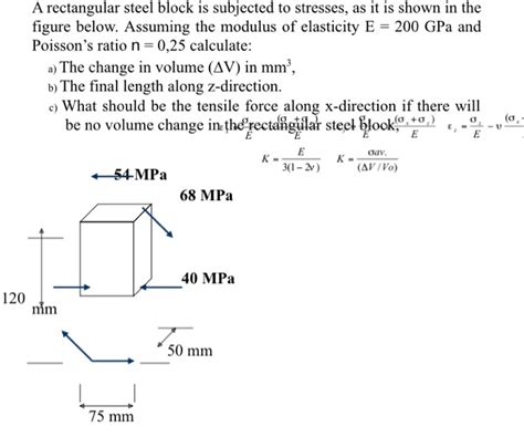 A Rectangular Steel Block Is Subjected To Stresses Chegg