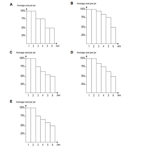 IMAT 2014 Q16 [Coffee Jars] - Past Papers Solutions Archives ...