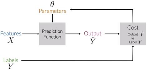 Amans Ai Journal Coursera Nlp Sentiment Analysis Using Logistic Regression Erofound