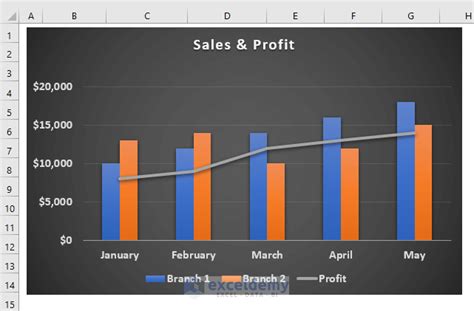 Excel Bar Chart With Line Overlay AislinnAyan