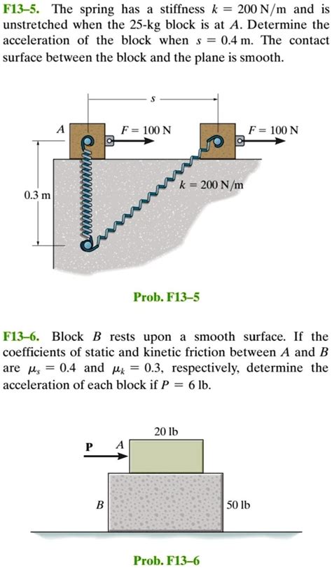 F The Spring Has Stiffness K N M And Is Unstretched When The