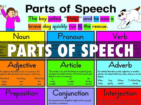 Parts Of Speech Chart Images