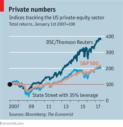 Private Equity Returns Can Be Replicated With Public Shares