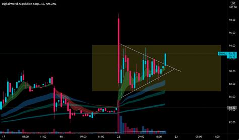 Dwac Stock Price Chart Raylene Wentz