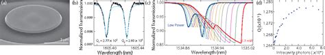 Figure From Optomechanics In Gallium Phosphide Microdisks Semantic