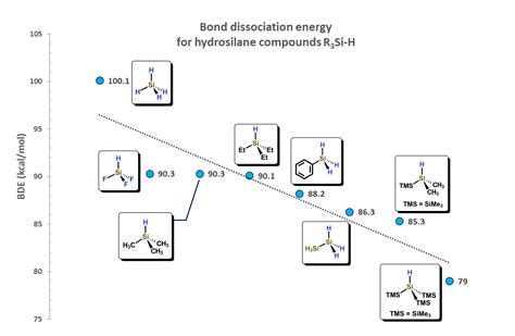 Insights Into Si Si And Si H Bond Encyclopedia Mdpi