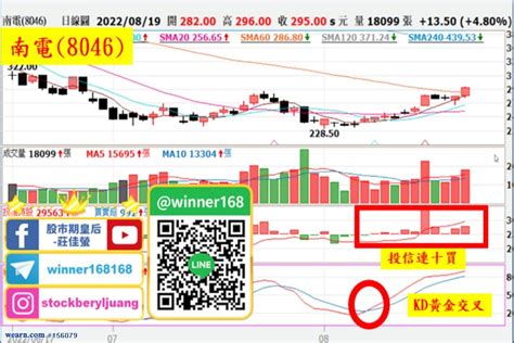 投信連41買，作帳行情燒，中小型股可留意誰飆股點名大公開｜股市期皇后莊佳螢｜聚財網