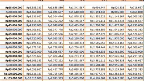 Pinjam Uang Juta Di Bank Bri Angsuran Berapa Simak Tabel Dan Cara