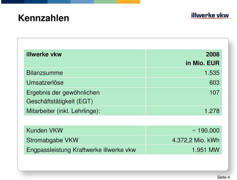 Herzlich Willkommen Bei Illwerke Vkw Parlamentarier Konferenz Bodensee