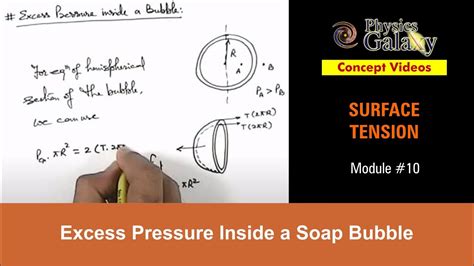 Class Physics Surface Tension Excess Pressure Inside A Soap