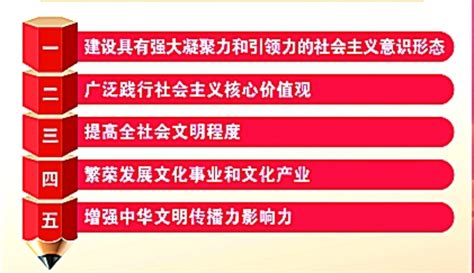 二十大报告摘登丨推进文化自信自强，铸就社会主义文化新辉煌张家口新闻网