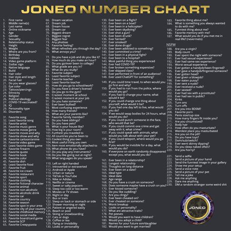 230 Questions Joneo Number Question Game Chart Rteenagers