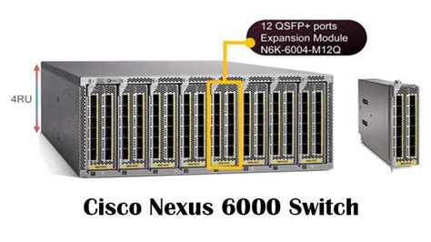 Cisco Nexus 6000