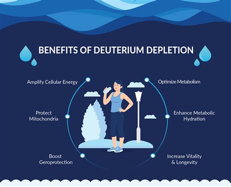 Deuterium Depletion Guide– Litewater Scientific