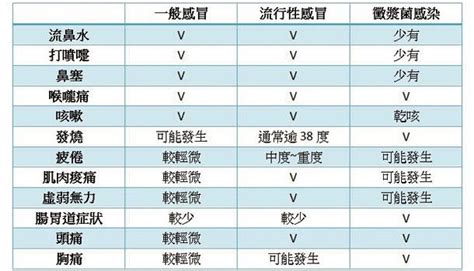 黴漿菌是什麼？7大症狀自我判別黴漿菌感染 康健雜誌