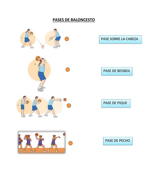 Pases De Baloncesto Ficha Interactiva Online Workouts Basketball