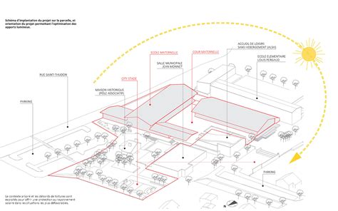 Guipavas Cole Maternelle Sch Ma Agence Alta Architectes Urbanistes