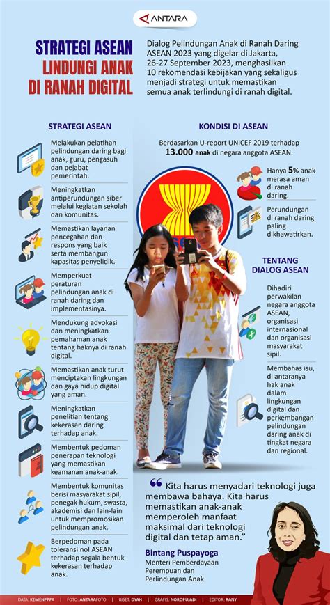 Strategi Asean Lindungi Anak Di Ranah Digital Infografik Antara News