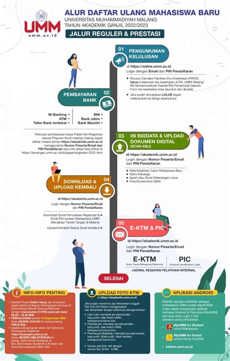 Alur Registrasi Atau Daftar Ulang Mahasiswa Baru Universitas