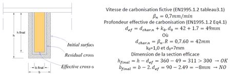 Volume Exemple Dimensionnement Dune Solive De Plancher Et L