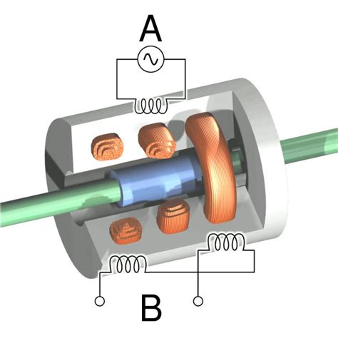 Linear Variable Differential Transformer Alchetron The Free Social