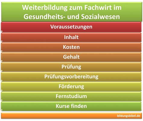 Weiterbildung Zum Fachwirt Im Gesundheits Und Sozialwesen