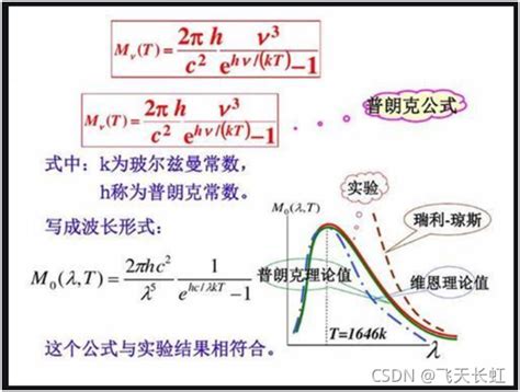 普朗克黑体辐射定律python代码实现黑体辐射实验数据python Csdn博客