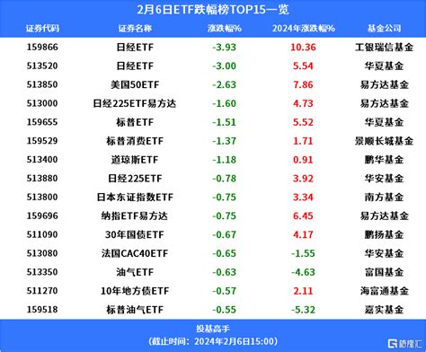 格隆匯基金日報 重磅！暫停新增轉融券出借規模 Sl886 日誌