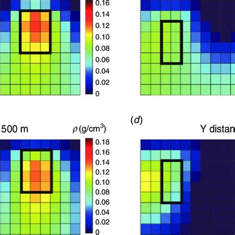 Pdf Fast Inversion Of Gravity Data Using The Symmetric Successive