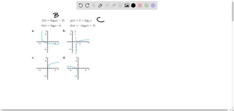 Solvedexamine The Following Four Functions And The Graphs Labeled A B C And D Determine