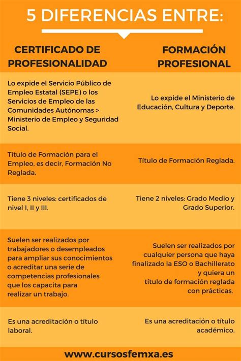 CERTIFICADO DE PROFESIONALIDAD Página web de franoleaje