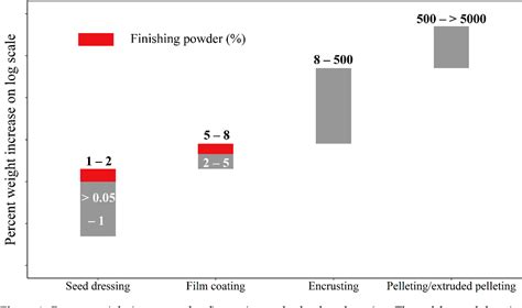 Figure 1 From Biochar Coating Is A Sustainable And Economical Approach