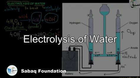 Electrolysis Of Water Chemistry Lecture Sabaq Pk Youtube