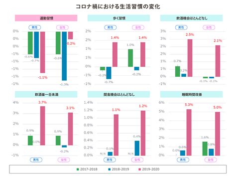 新型コロナの影響でメタボはどうなった？ 同友会メディカルニュース