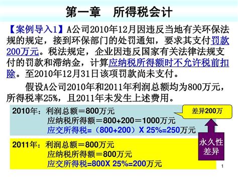 第1章 所得税会计 Word文档在线阅读与下载 无忧文档